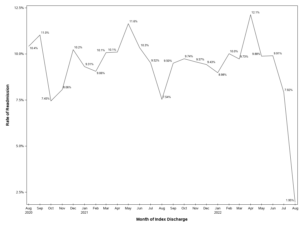 The SGPlot Procedure